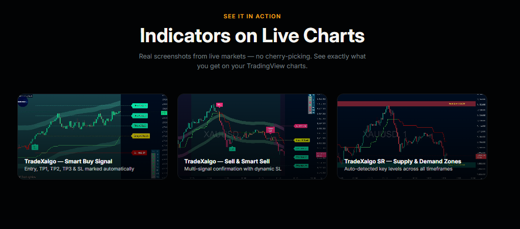 TradeXalgo chart signals