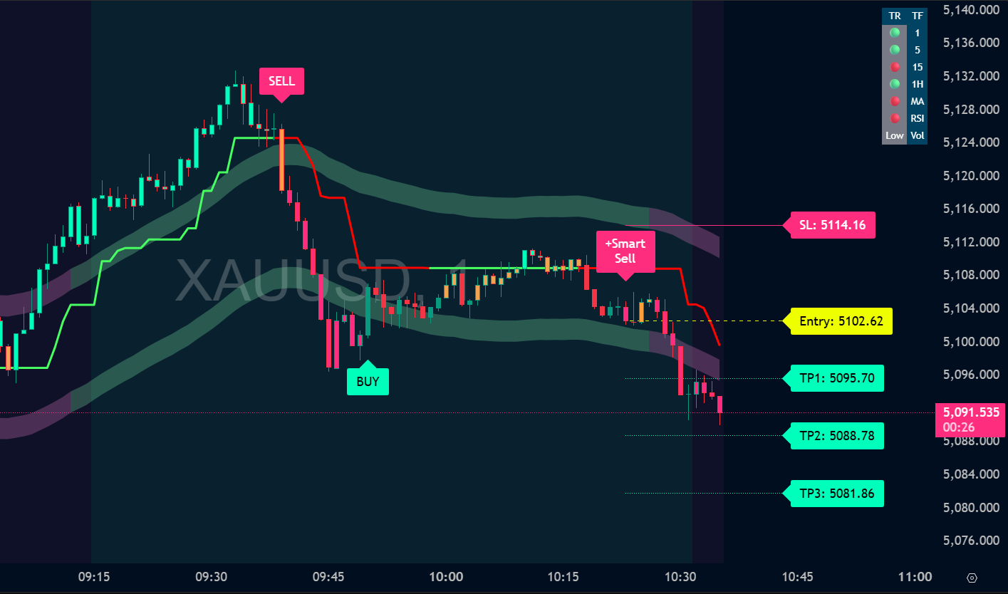TradeXalgo Indicator 1
