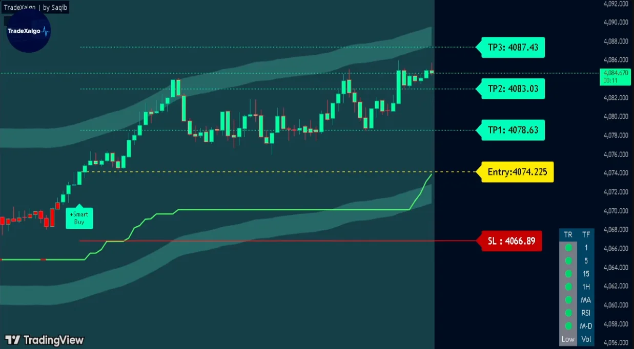 TradeXalgo Trading Platform